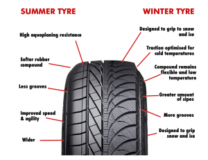 Good Tires and Chains are vital for Long road trips in Pakistan: